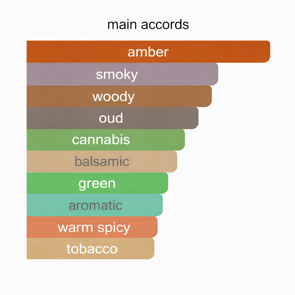 AFGANO | Inspired by Black Afgano