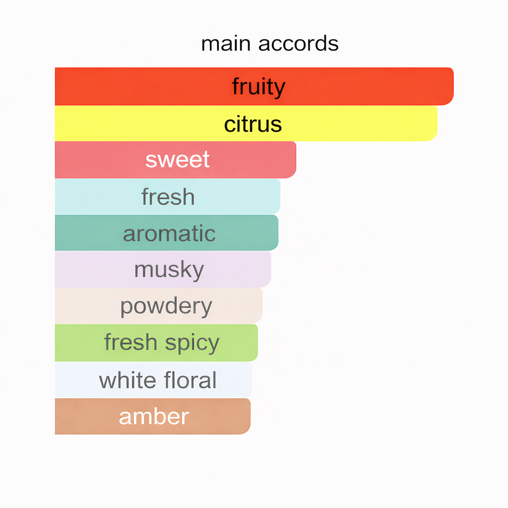 ICE | Inspired by Rasasi Hawas Ice