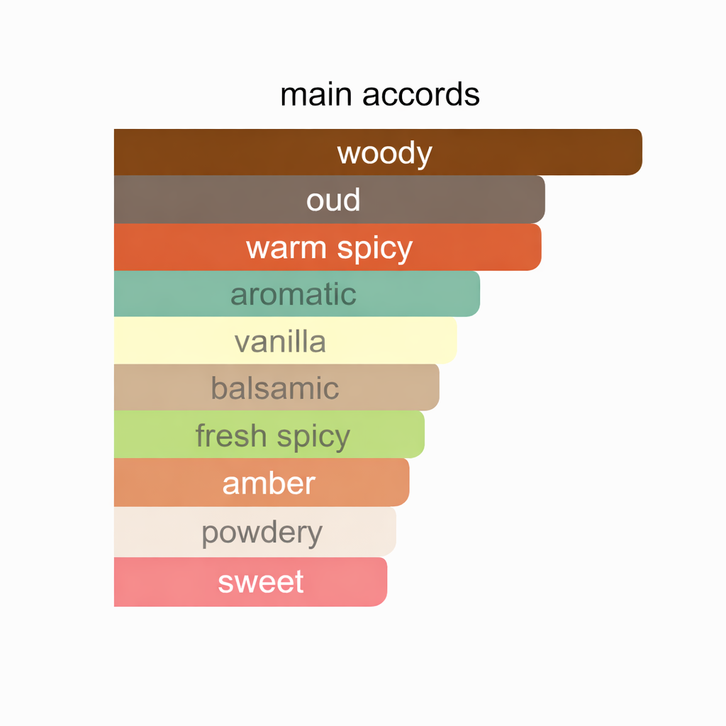 OUD WOOD | Inspired by Tom Ford Oud Wood